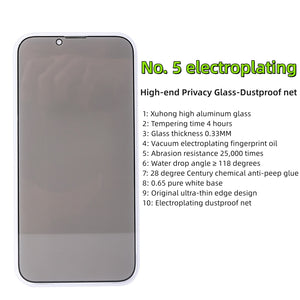 Privacy Screen Protector Tempered Glass-Apple iPhone 16 series 28 Degree Privacy