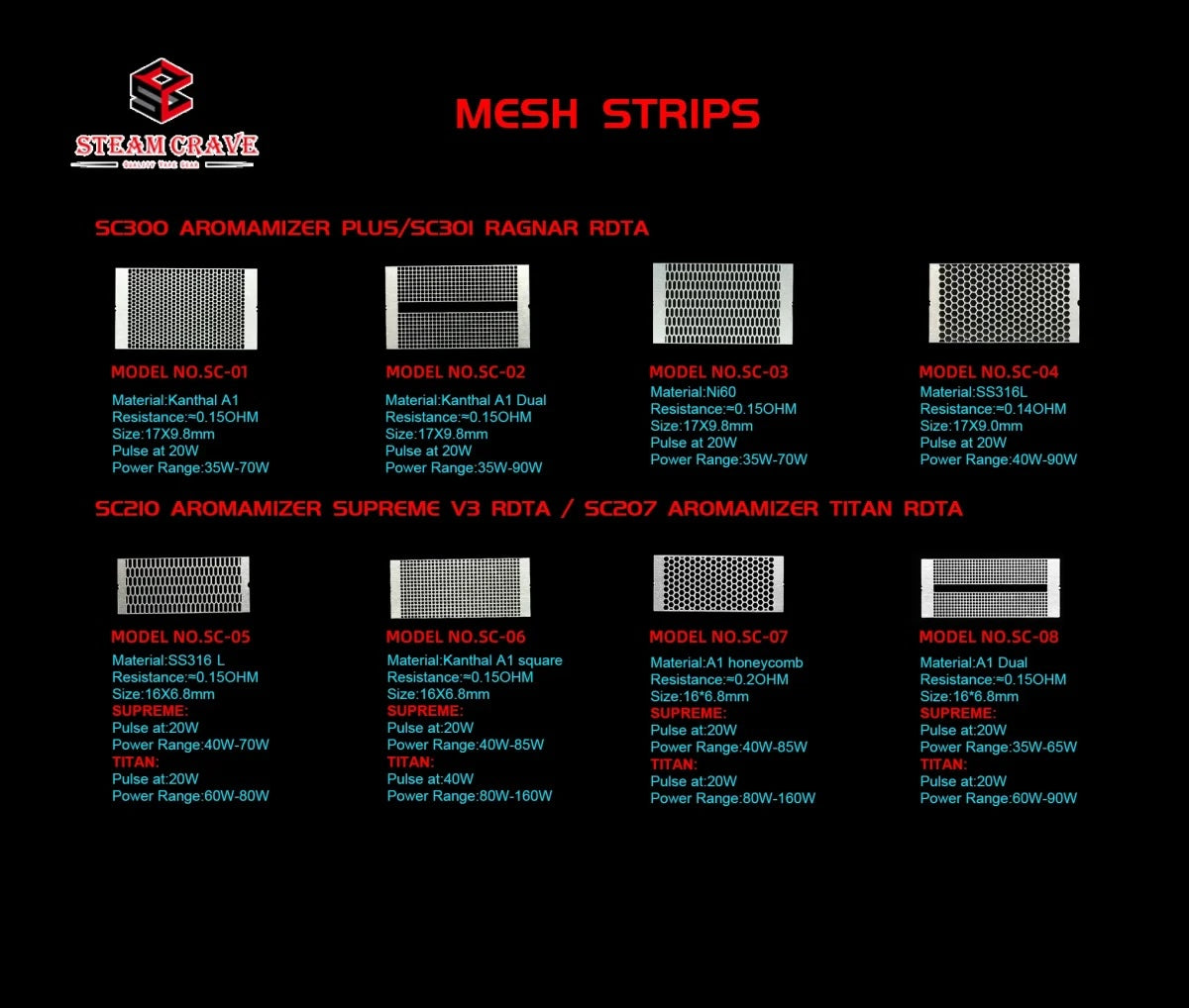 Steam Crave Mesh Strips (Pack Of 10) Kanthal A1 Dual 0.15Ohm
